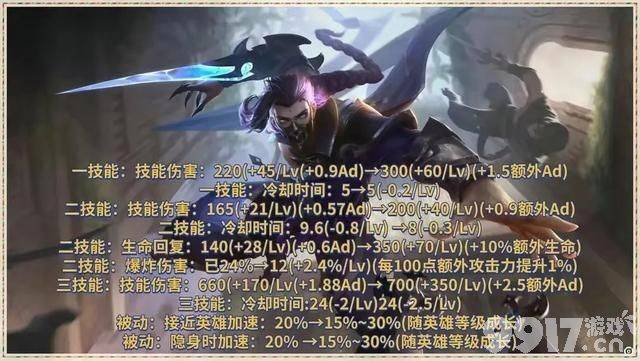 《王者荣耀》新赛季兰陵王强度疑似超标？胜率直至51.2%