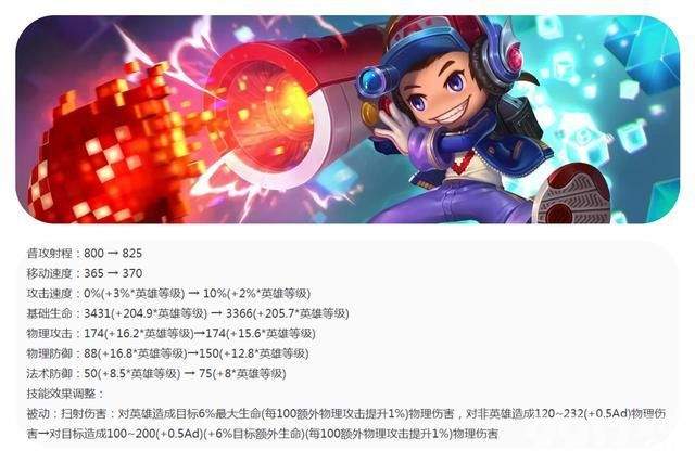 《王者荣耀》射手英雄迎来全部调整，S36赛季前瞻透漏！