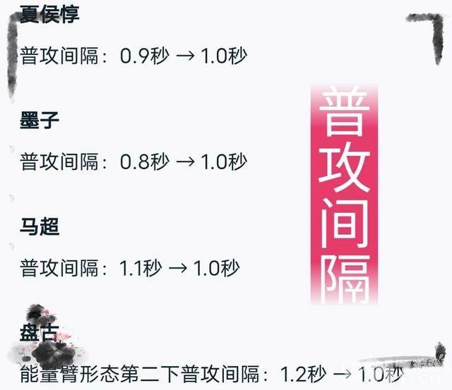 《王者荣耀》体验服调整透漏！诸葛亮、不知火舞迎来加强