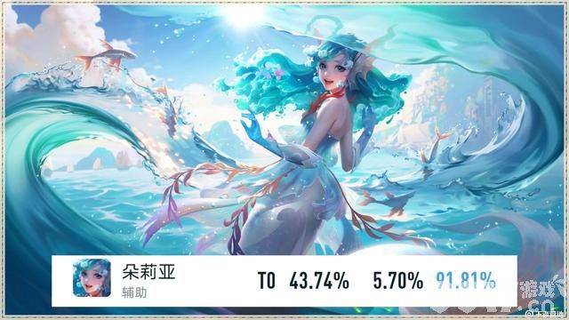 美少女战士联动皮肤提前预热！王者今日更新，朵莉亚开启碎片兑换