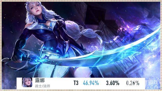 史无前例！《王者荣耀》达摩胜率高达57%！露娜优化来袭