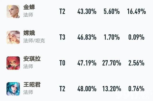 万众期待！新英雄暃终于来了！ 太强悍直接预定了ban位