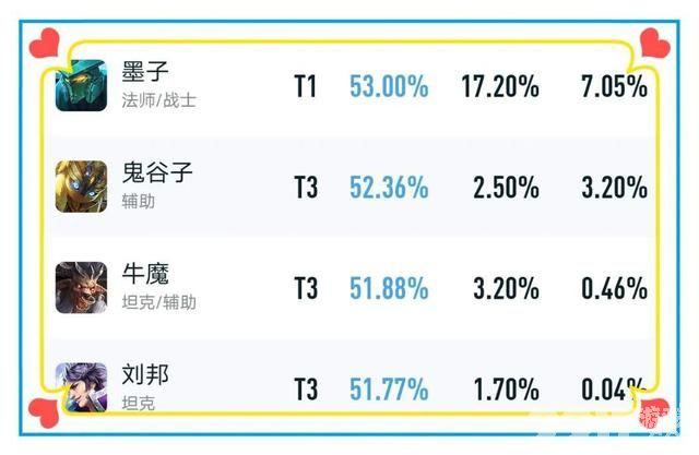 体验服迎来更新 明世隐攻击距离变短 曜一技能伤害下调