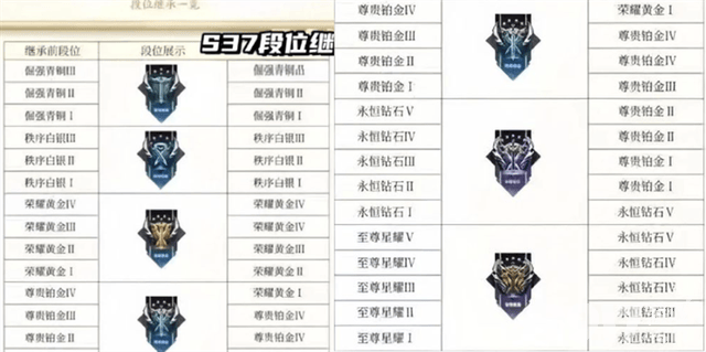 S37赛季25号全服更新，杨玉环女团新传说来袭，赛季商店换新