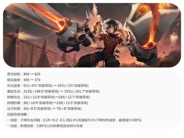 《王者荣耀》射手英雄迎来全部调整，S36赛季前瞻透漏！