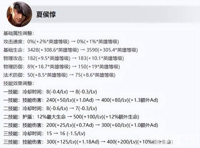 姜子牙赛季皮肤即将上线！《王者荣耀》S36赛季6月27日更新