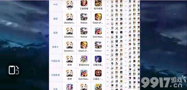 节节败退！大哥就是大哥！《原神》在国外直接然横着走