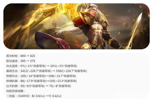 《王者荣耀》射手英雄迎来全部调整，S36赛季前瞻透漏！