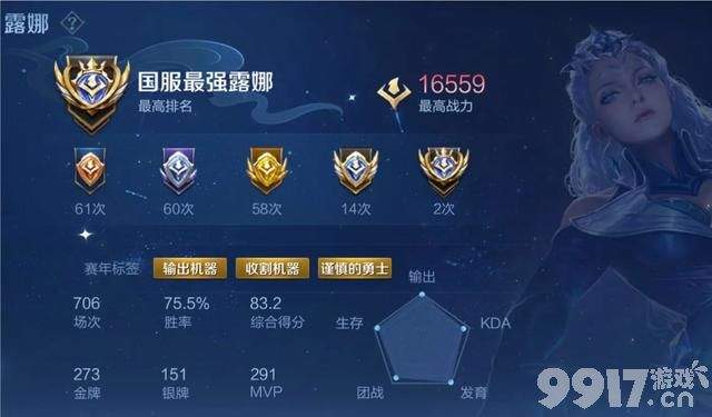 史无前例！《王者荣耀》达摩胜率高达57%！露娜优化来袭
