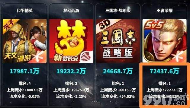 闪耀66卡即将下架，至美风华系列27号正式上线，典韦典藏全球甄选联动曝光