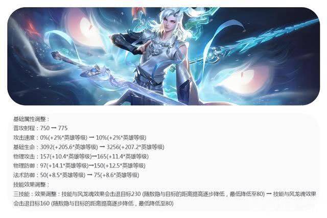 《王者荣耀》射手英雄迎来全部调整，S36赛季前瞻透漏！