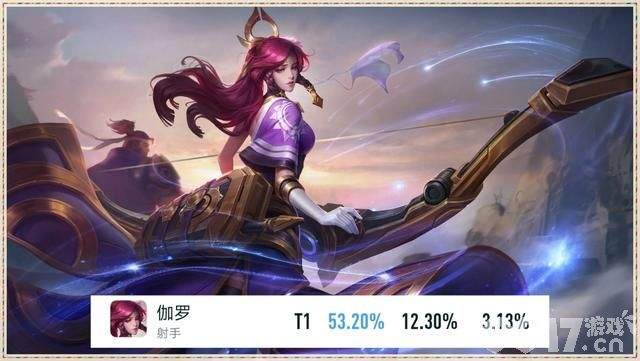 孙策52.98%胜率占据第一！《王者荣耀》新赛季调整多多