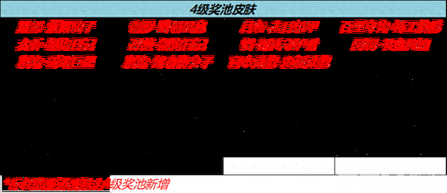 免费送史诗皮肤活动开启！《王者荣耀》今日更新：四款新皮确认，预计后天上架