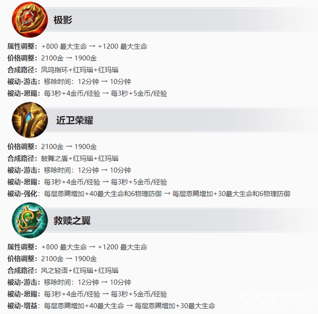 《王者荣耀》S27赛季开启时间将近,三件新装备预备上架,桑启正式上线