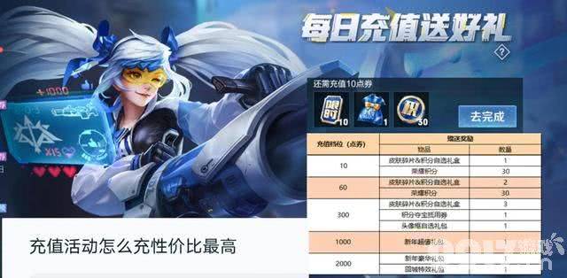 王者3款皮肤上架！活动大更新 每日充值活动怎么充最划算？