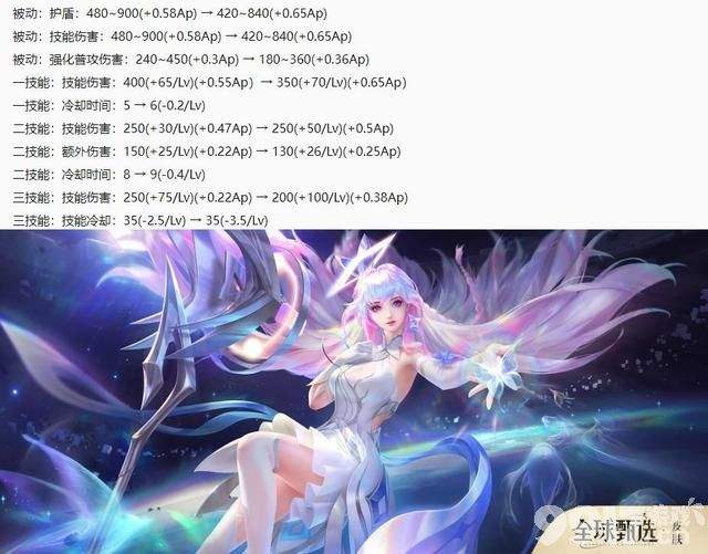 《王者荣耀》体验服昨日更新：多英雄调整来袭，大乔史诗级削弱