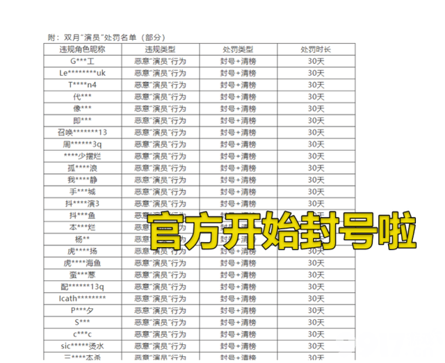 官方开始封号了！演员外挂封号 英雄联盟手游将大力净化游戏环境