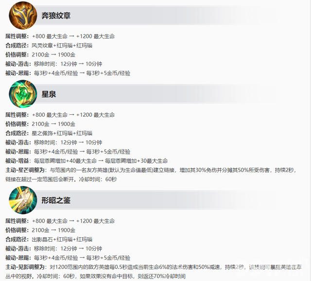 《王者荣耀》S27赛季开启时间将近,三件新装备预备上架,桑启正式上线