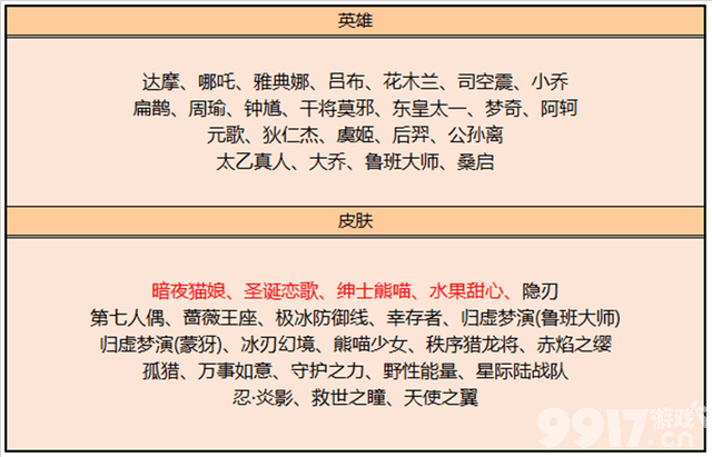 《王者荣耀》正式服更新！花木兰皮肤上架，还有两款限定皮肤返场，充值活动等你来！