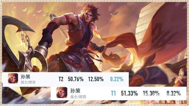 海诺胜率上升3.5%！仅调整一天上升就如此明显？达摩胜率下滑