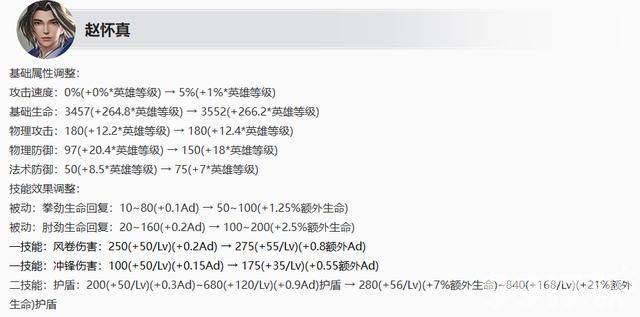 姜子牙赛季皮肤即将上线！《王者荣耀》S36赛季6月27日更新