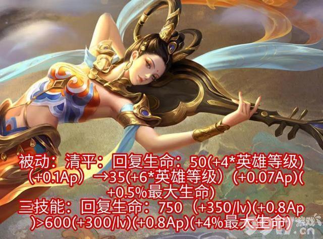 峡谷要变天！12月14日七位英雄进行调整 仅有一位英雄削弱！