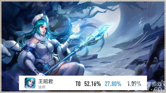 《王者荣耀》王昭君新皮来袭，胜率逐步上升！高达52.16%