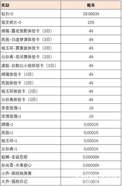 免费领史诗皮肤！拒霜思上架 概率惹玩家疯狂吐槽！