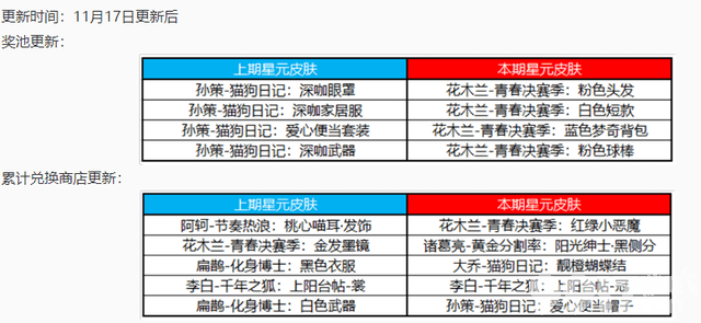 王者绝悟模式终于上架，免费皮肤相送，花木兰青春决赛季星元返场