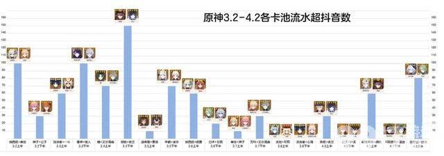 水神成枫丹版本流水巅峰？纳塔剧情设定曝光！娜维娅成常驻？