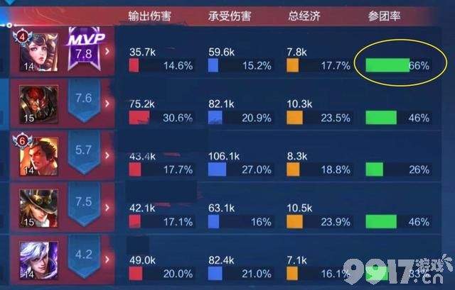 我不李姐！为什么王者荣耀都抢着玩辅助，而LOL手游却没人愿玩？
