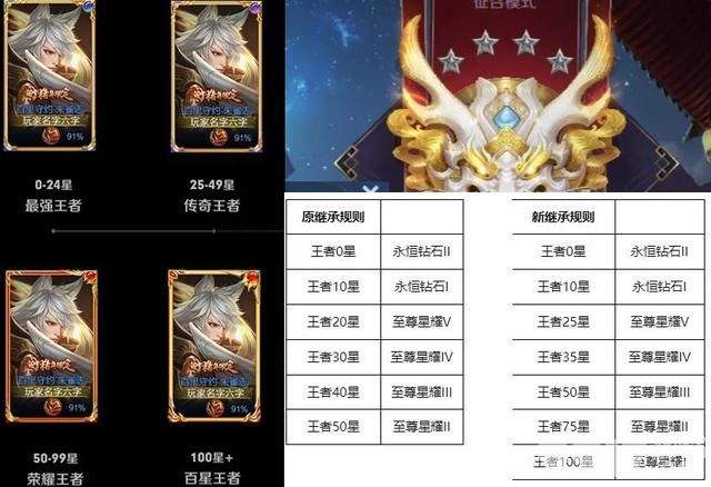 《王者荣耀》赛季末必须上王者！李白皮肤太香！诱惑力是真的大！