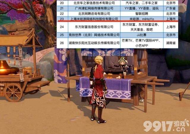《原神》12月刚到，米哈游又大跃进，排名已达二十三位