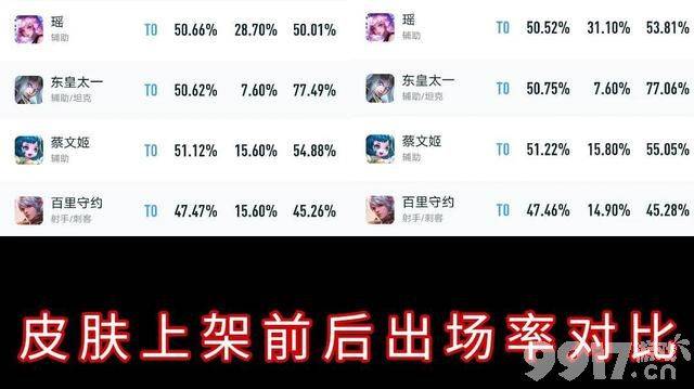 绿头瑶？明明是情侣皮肤云中君却成附赠品 存在感太低！