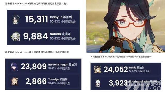《原神》4.4留云卡池数据有水分？抽取数量竟比不上娜维娅！