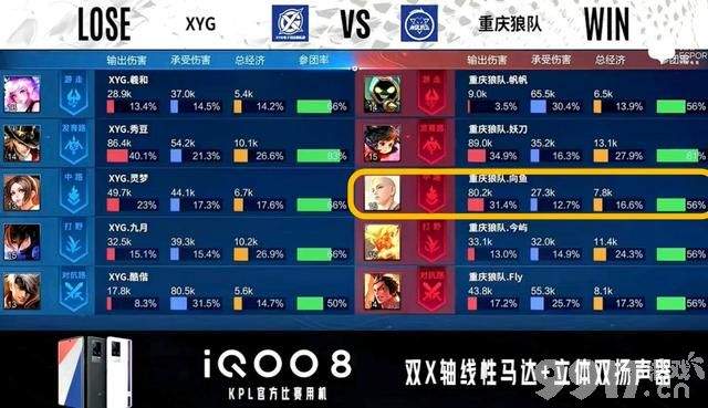 向鱼的金蝉太秀了！ 飞牛疯狂吐槽，玩边路只能吃草