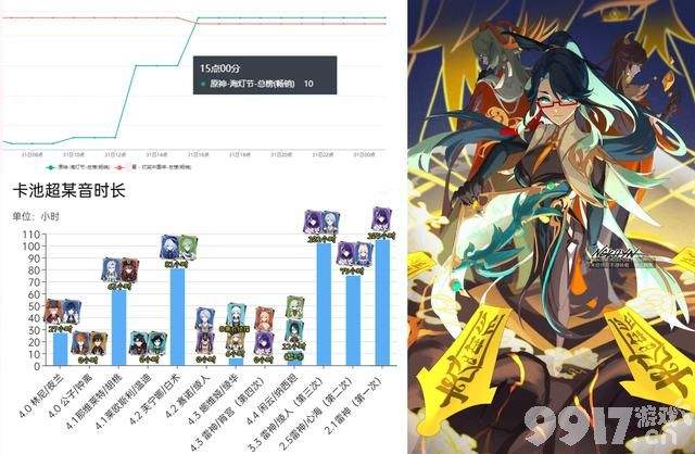 《原神》4.4留云草神首日流水出炉，选择皮肤的玩家更多！
