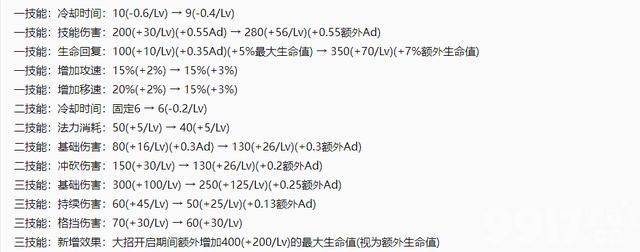 露娜世冠、曜云鹰飞将星传说上线，永久皮肤免费送！版本之子降温