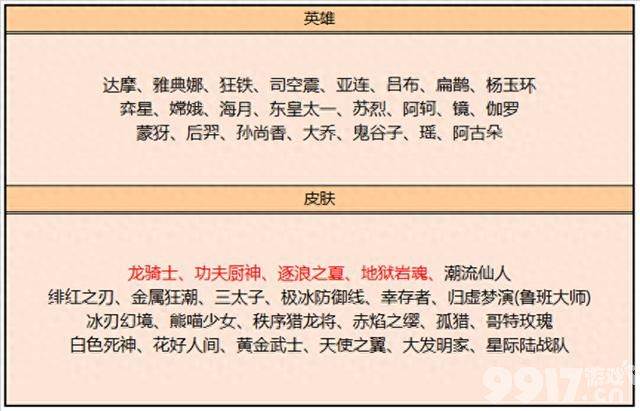 S33荣耀战令皮肤终于上架!《王者荣耀》今日更新:孙尚香星元新皮上线
