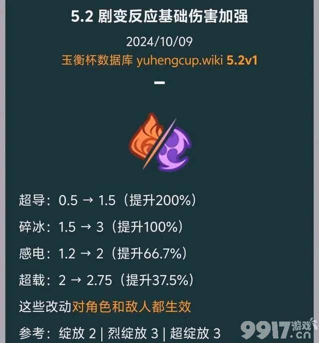 《原神》茜特拉莉技能定位曝光，带重击拐，龙王玩家能喝汤！