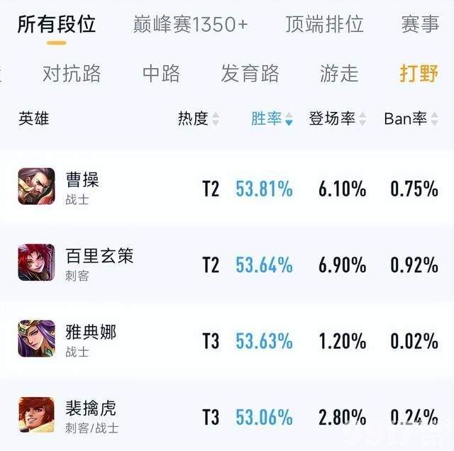 百里玄策化身黑马崛起！《王者荣耀》多位英雄面临改动