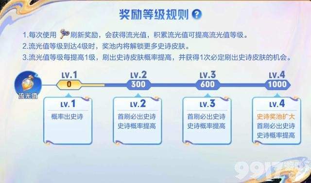 还没领取的抓紧《王者荣耀》流光耀时活动即将结束！奖励刷新终止