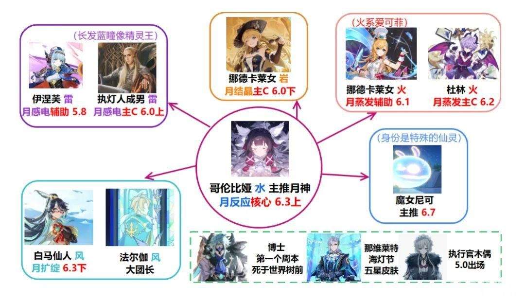 原神执行官少女形态新爆料，她竟是火神最终售后？