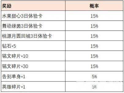 免费领史诗皮肤！拒霜思上架 概率惹玩家疯狂吐槽！