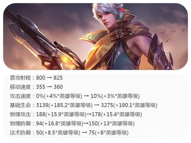 《王者荣耀》射手英雄迎来全部调整，S36赛季前瞻透漏！