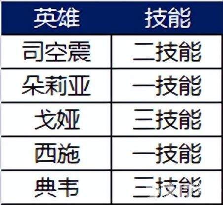 六位英雄调整！《王者荣耀》体验服昨日更新，李信专属播报上线