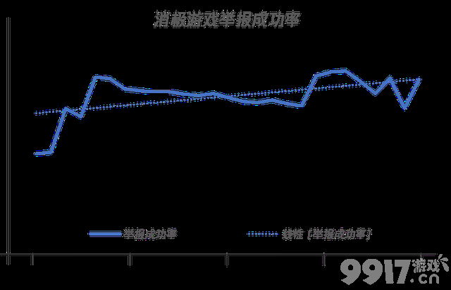 官方开始封号了！演员外挂封号 英雄联盟手游将大力净化游戏环境