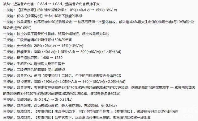 《王者荣耀》正式服昨日更新！玄策史诗级加强，狄仁杰新皮肤上线