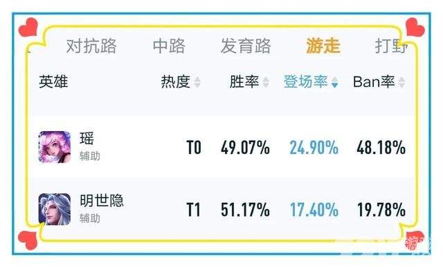 体验服迎来更新 明世隐攻击距离变短 曜一技能伤害下调