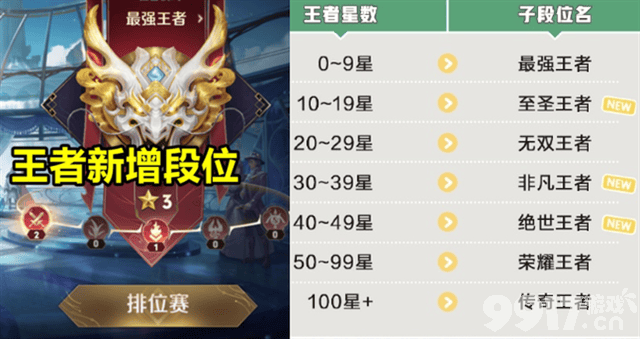 王者新增传奇王者段位，甄姬皮肤全优化，兰陵王新皮肤消息为假！